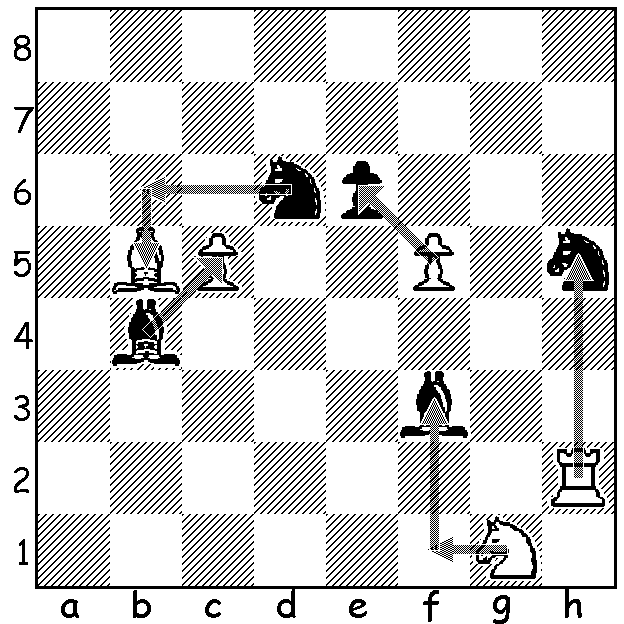 How Rook Moves and Captures, Chess Lessons