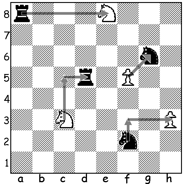 Rook Moves for Rookies  Beginner Breakdown 